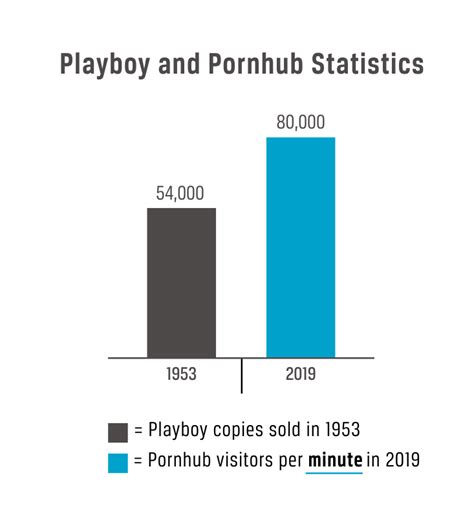 pro porn|Pornography Use Among Young Adults in the United States